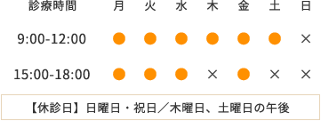 【休診日】日曜日・祝日／木曜日、土曜日の午後