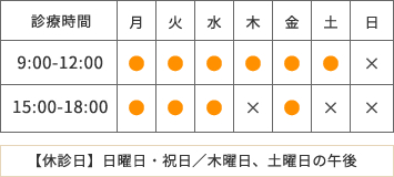 診療時間